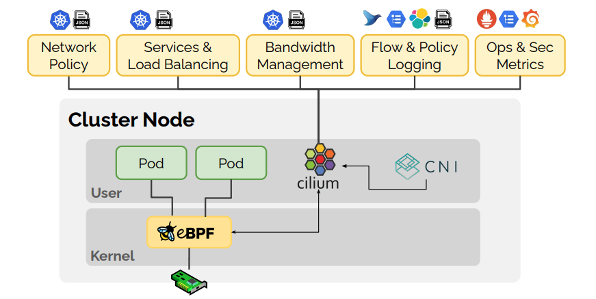 Bonree NPMɲڻKubernetesͨBonree AgentͳһװʵʱɼK8SPodsڸ֪K8S쳣¼